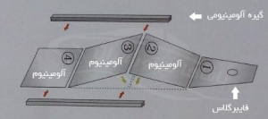 روش استفاده قایق جیمینی